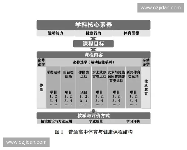 体育数字化驱动产业升级与全民健康融合发展新路径时代背景下的创新实践探索