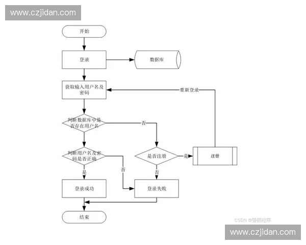 基于票务系统的智能化管理与用户体验优化研究